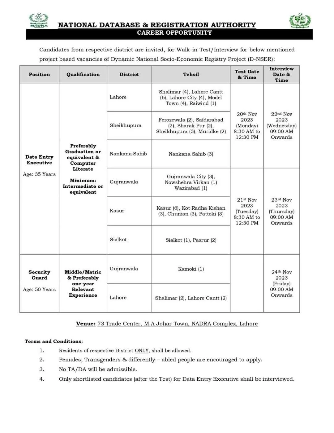 nadra jobs lore