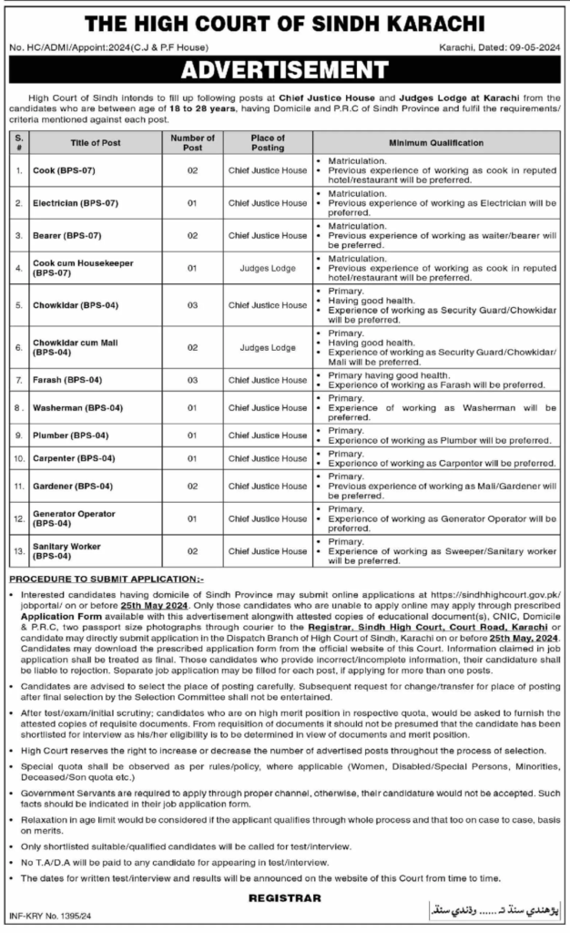 Sindh High Court Jobs 2024