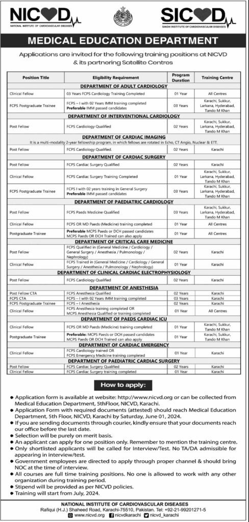 Nicvd karachi jobs 2024 salary,
<yoastmark class=
