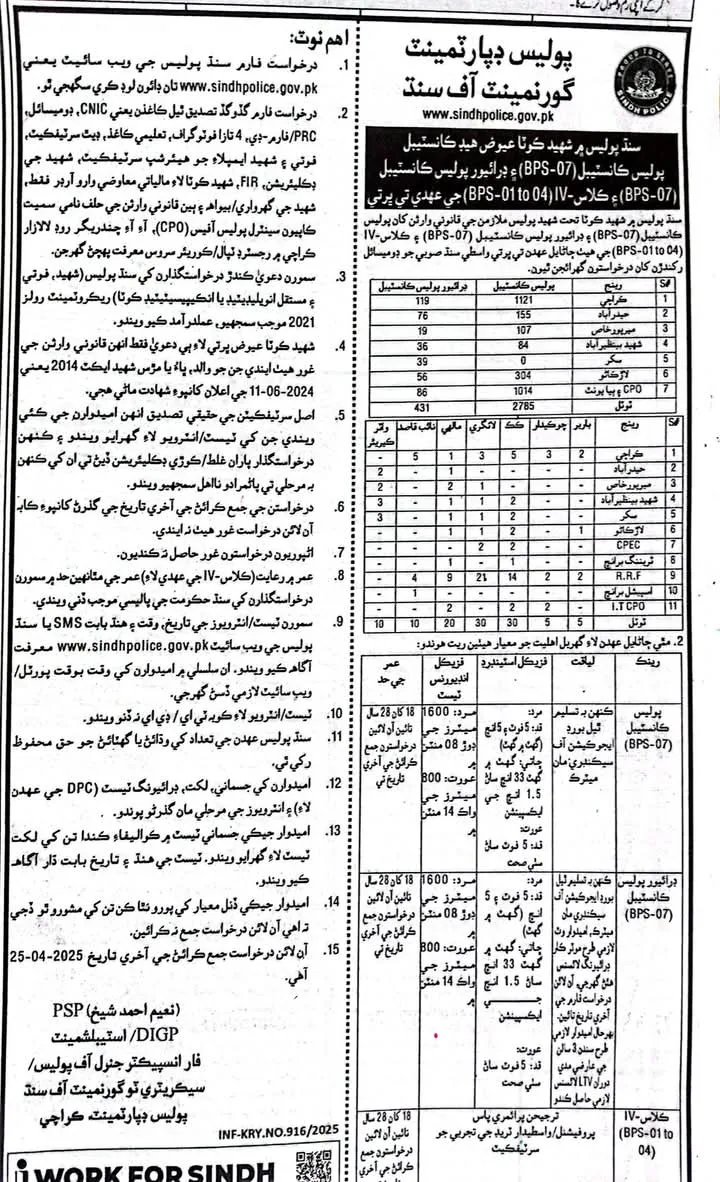 Sindh Police Constable Driver Police Constable Class-IV Jobs 2025