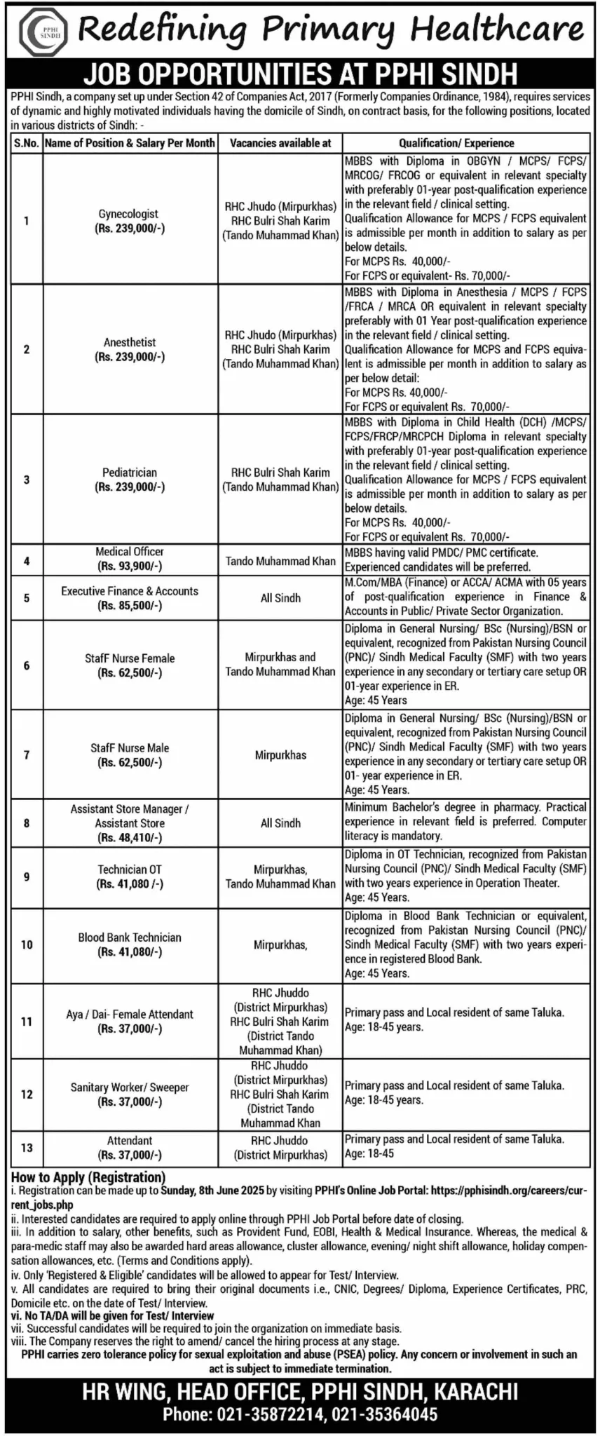 Today PPHI Sindh Jobs 2025 pphi