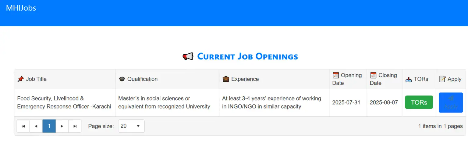 Muslim Hands NGO Jobs 2025 in Sindh muslim hands