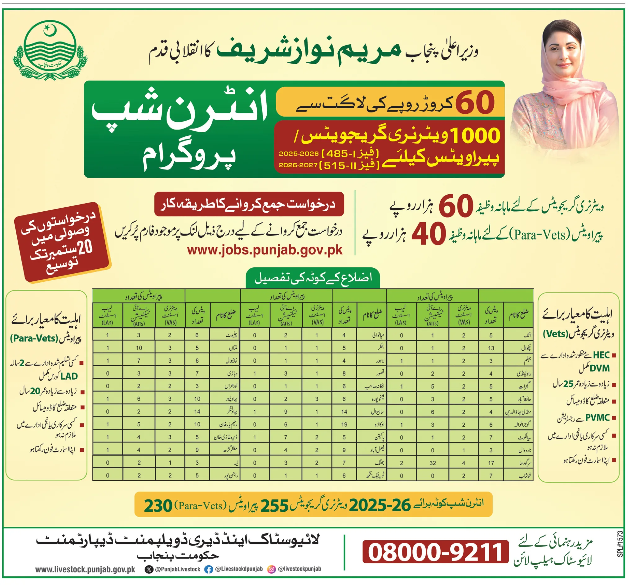 Chief Minister Maryam Nawaz Sharif Punjab Internship Program 2025 maroium