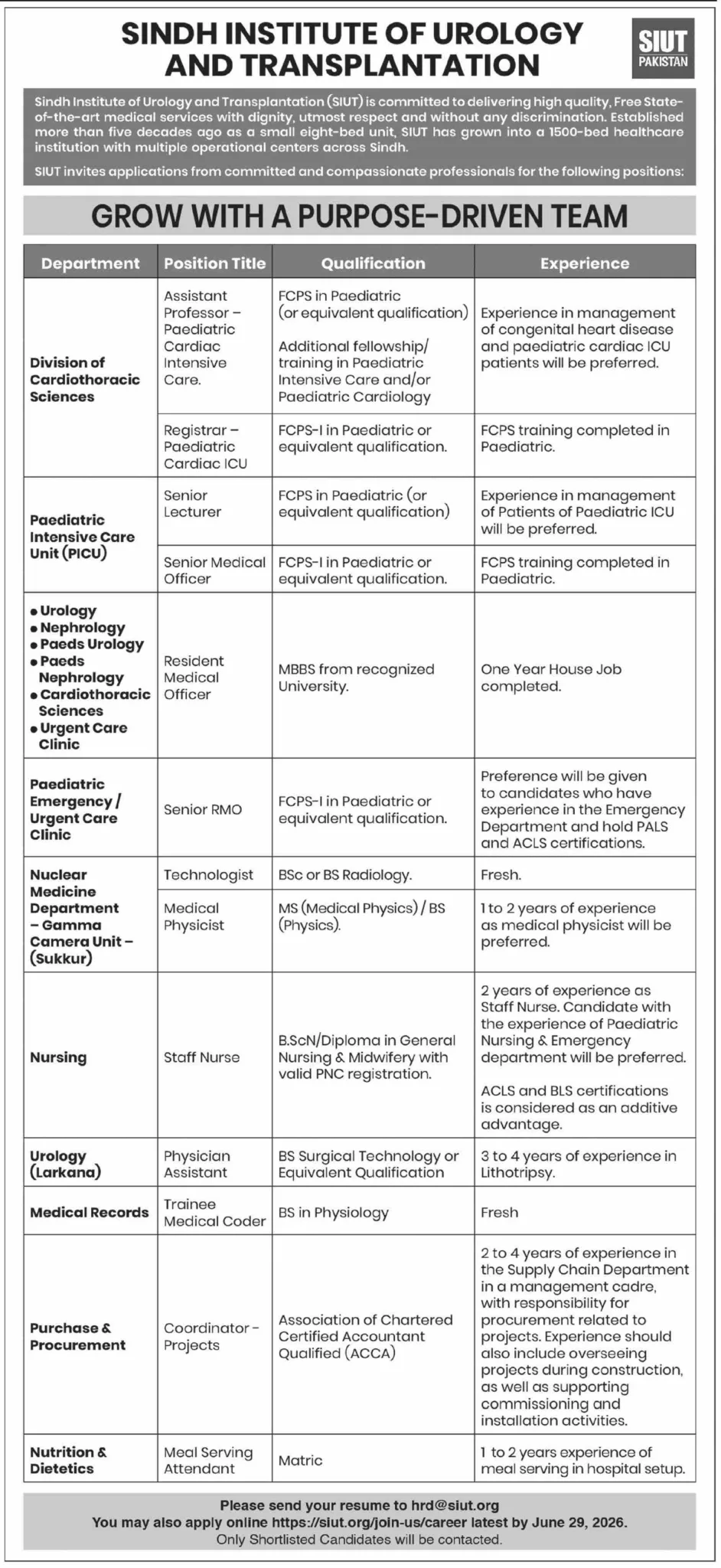 SIUT Jobs 2026: Latest Career Opportunities at Sindh Institute of Urology and Transplantation 14_06_2026_806_007