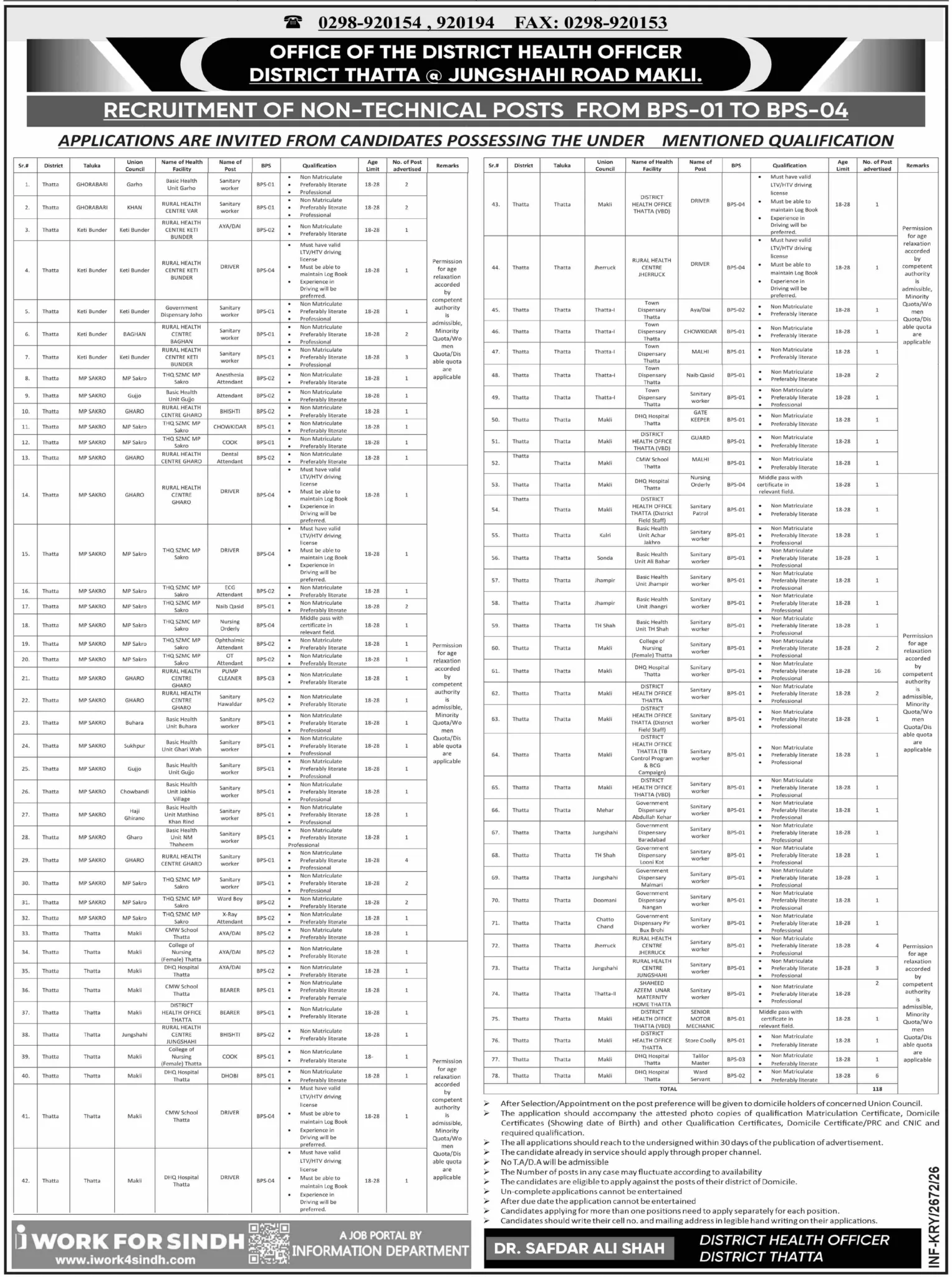 District Health Officer Thatta Jobs 2026 – BPS-01 to BPS-04 Apply Now 28_06_2026_803_005