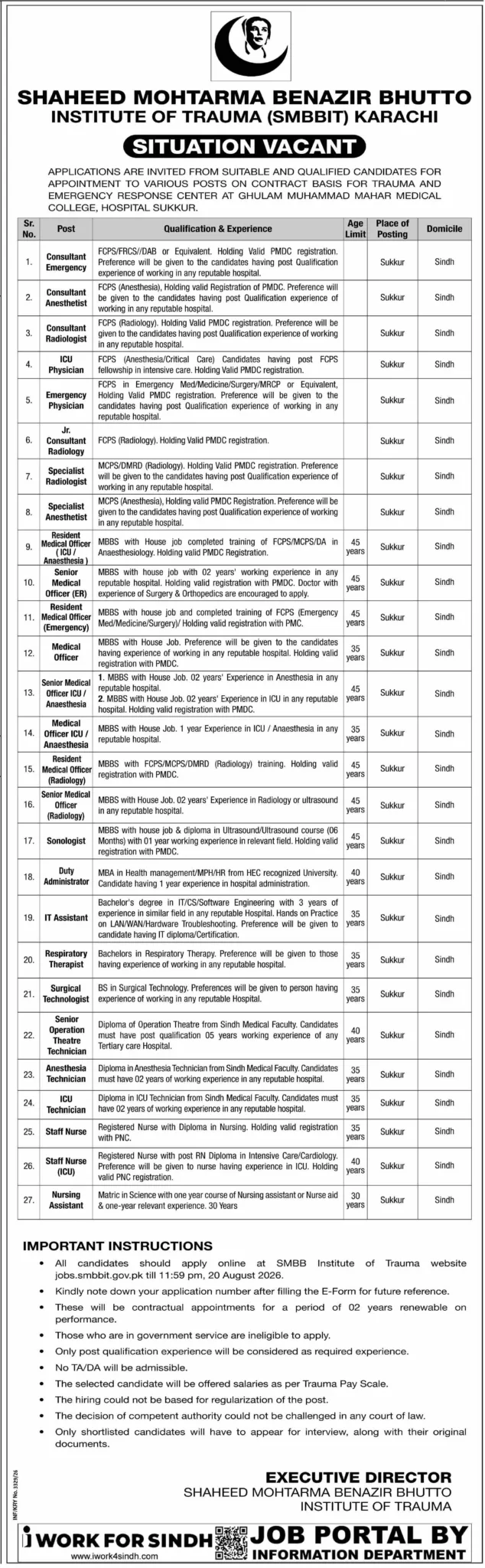 Shaheed Mohtarma Benazir Bhutto Institute of Trauma SMBBIT Jobs 2026 09_08_2026_119_001