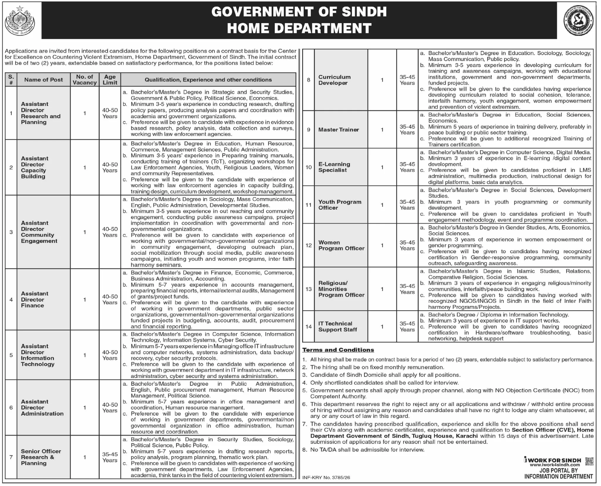 Sindh Home Department Jobs 2026 Last Date Apply Online home
