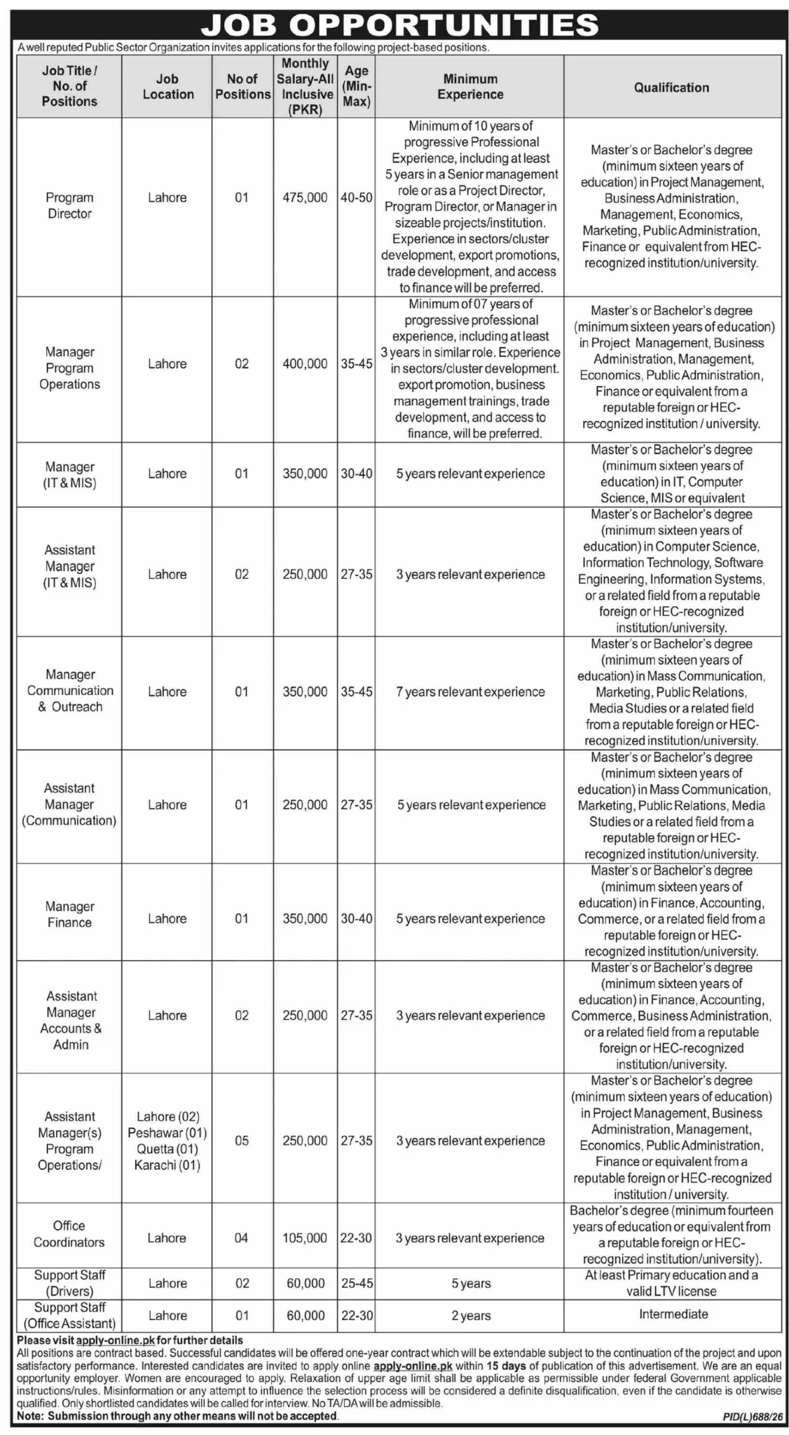 Public Sector Organization Jobs 2026 – 23 Vacancies, Salary Up to Rs. 475,000 Apply Online 13_09_2026_118_005