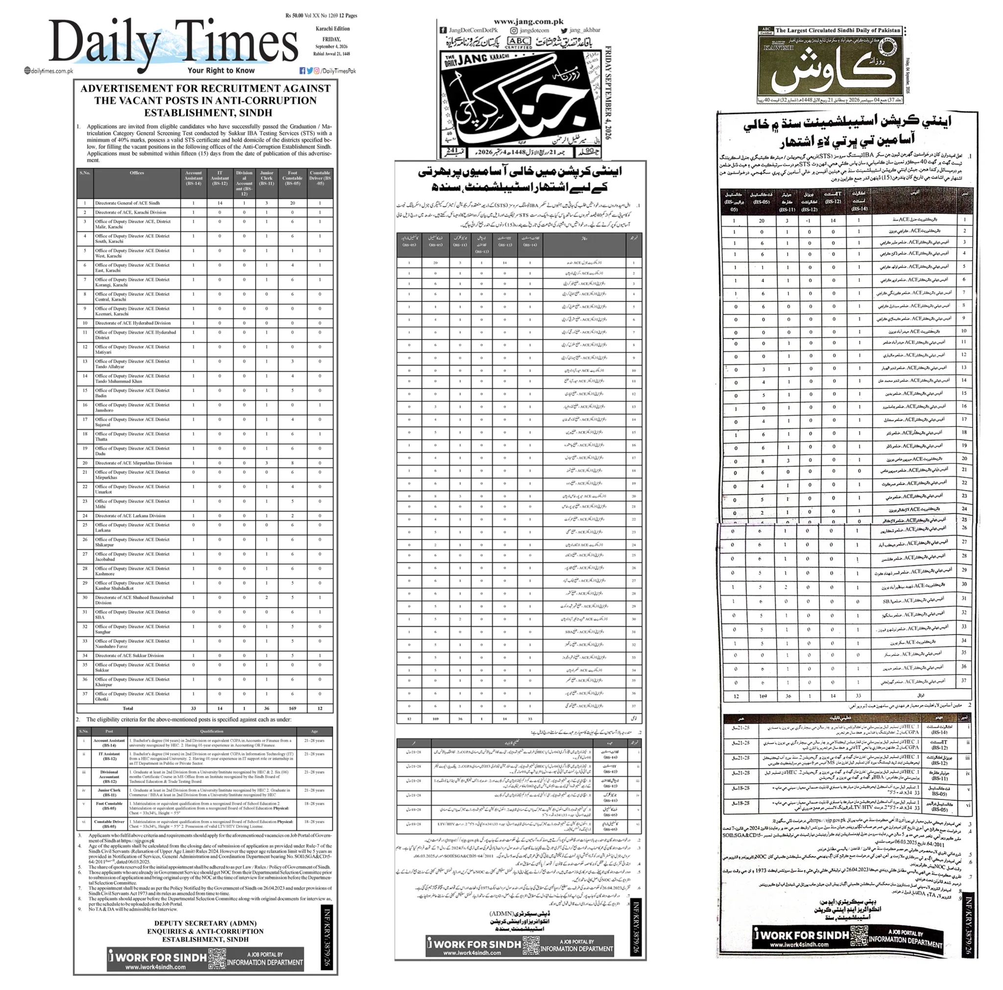 Enquiries & Anti-Corruption Establishment Sindh Jobs 2026